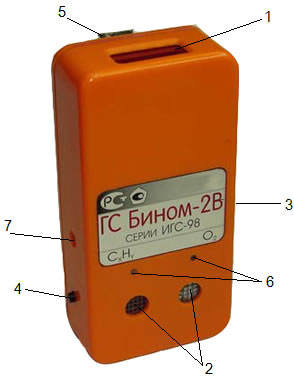 Внешний вид газосигнализатора Бином-2В серии ИГС-98