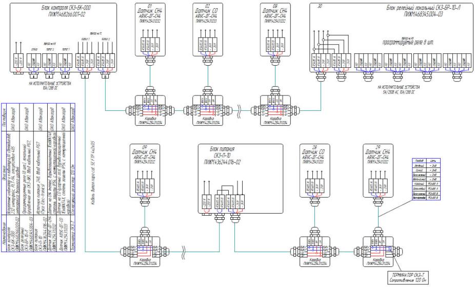 Схема электрических подключений блоков системы мониторинга окружающей среды АВУС-СКЗ ПИЖМ.424355.002 и датчиков АВУС-ДГ